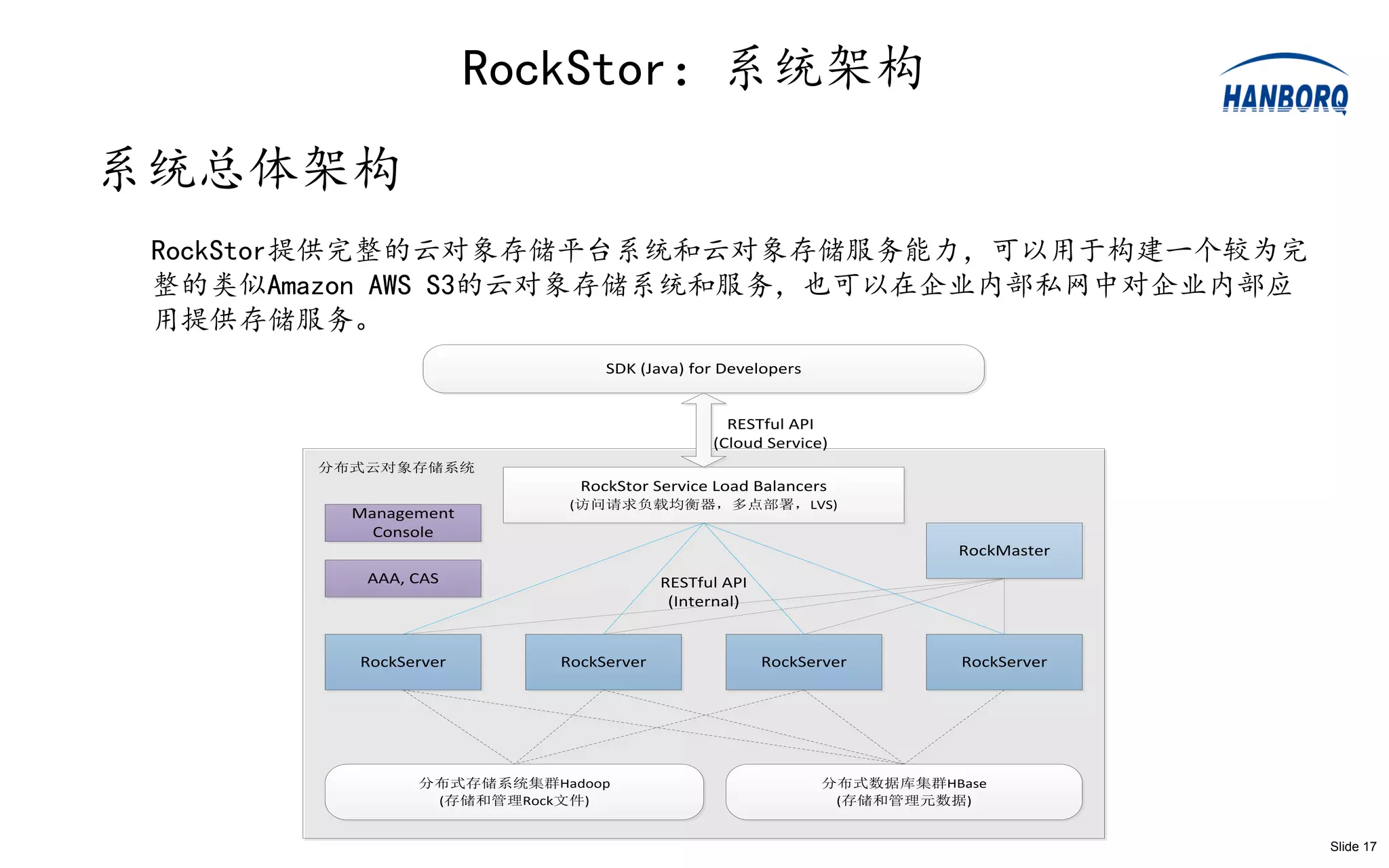 RockStor：系统架构
系统总体架构
 RockStor提供完整的云对象存储平台系统和云对象存储服务能力，可以用于构建一个较为完
 整的类似Amazon AWS S3的云对象存储系统和服务，也可以在企业内部私网中对企业内部应
 用提供存储服务。
                               SDK (Java) for Developers


                                               RESTful API
                                             (Cloud Service)
       分布式云对象存储系统
                            RockStor Service Load Balancers
                           (访问请求负载均衡器，多点部署，LVS)
         Management
           Console
                                                                      RockMaster
          AAA, CAS                     RESTful API
                                        (Internal)


         RockServer       RockServer                 RockServer       RockServer




               分布式存储系统集群Hadoop                              分布式数据库集群HBase
                (存储和管理Rock文件)                                (存储和管理元数据)


                                                                                   Slide 17
 