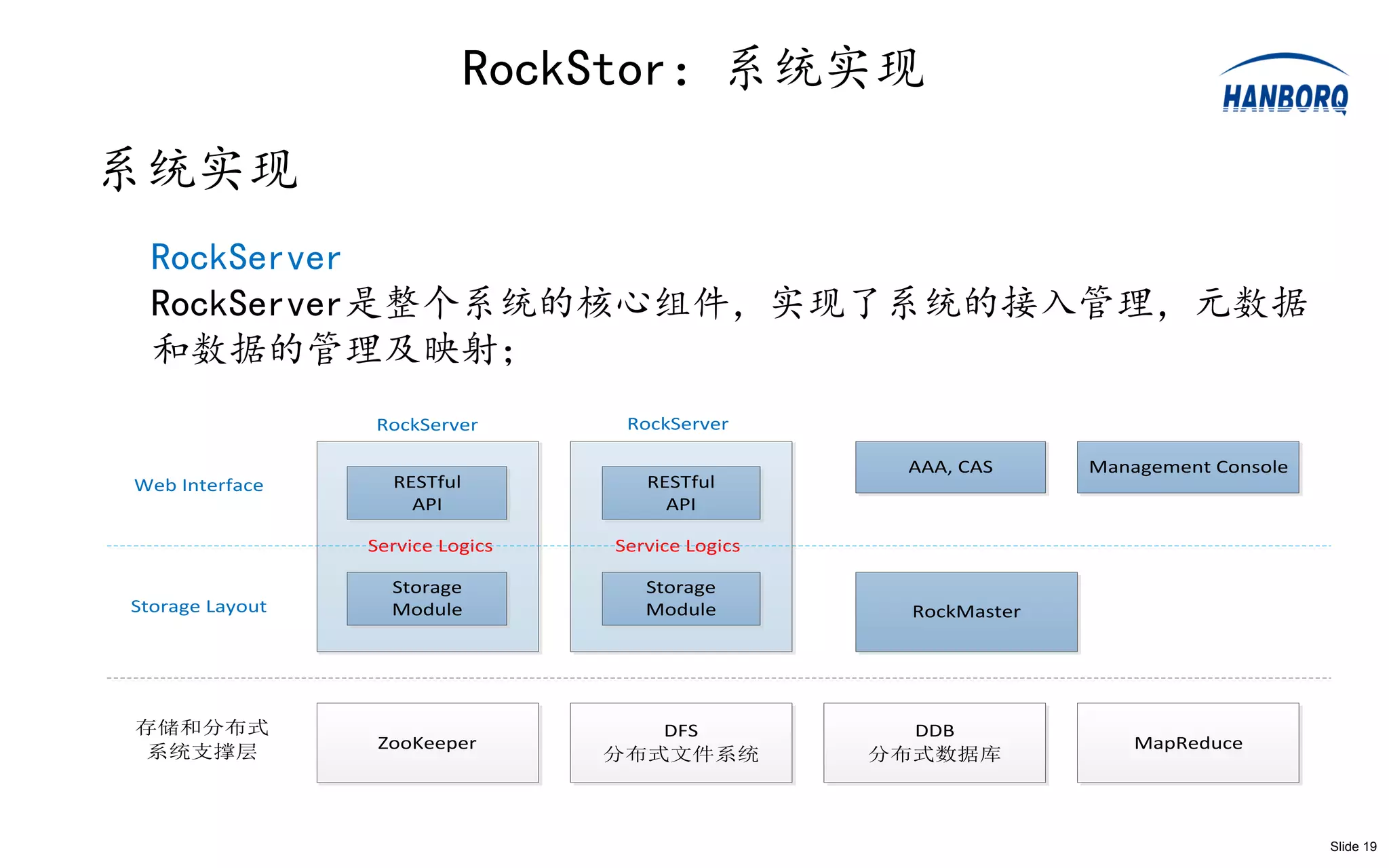 RockStor：系统实现
系统实现
  RockServer
  RockServer是整个系统的核心组件，实现了系统的接入管理，元数据
  和数据的管理及映射；
                 RockServer        RockServer

                                                    AAA, CAS     Management Console
Web Interface      RESTful           RESTful
                     API               API

                 Service Logics   Service Logics

                   Storage           Storage
Storage Layout     Module            Module         RockMaster




存储和分布式                               DFS             DDB
系统支撑层             ZooKeeper                                          MapReduce
                                  分布式文件系统          分布式数据库



                                                                                      Slide 19
 