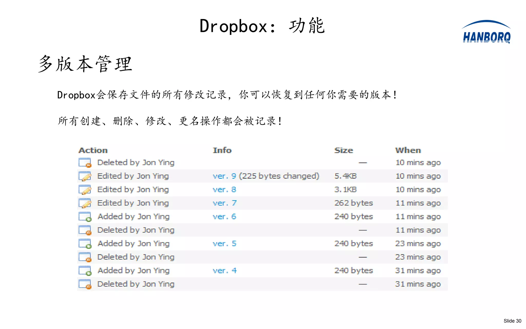 Dropbox：功能
多版本管理
 Dropbox会保存文件的所有修改记录，你可以恢复到任何你需要的版本！

 所有创建、删除、修改、更名操作都会被记录！




                                       Slide 30
 