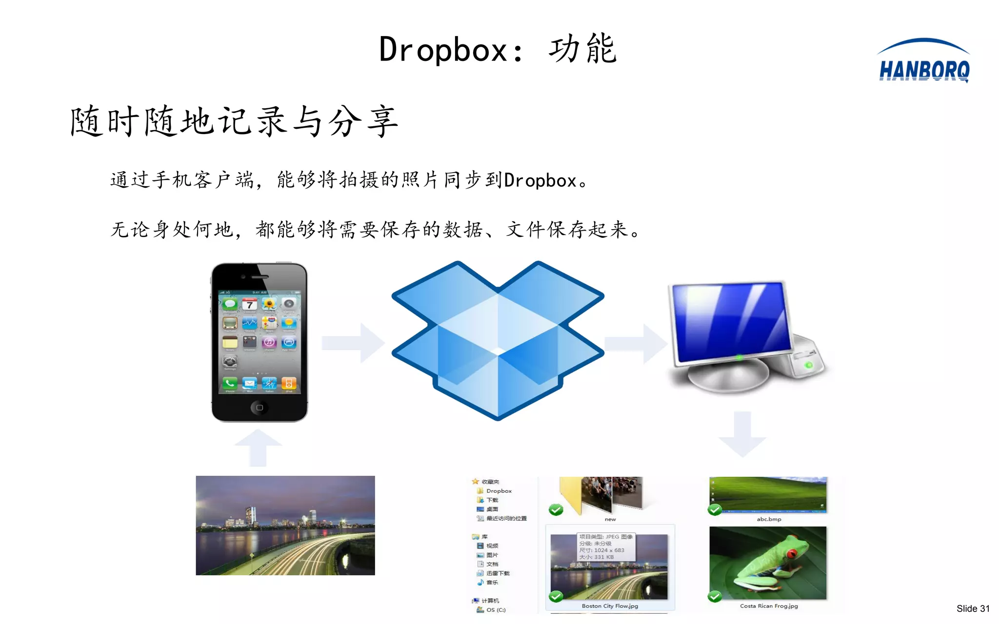 Dropbox：功能
随时随地记录与分享
 通过手机客户端，能够将拍摄的照片同步到Dropbox。

 无论身处何地，都能够将需要保存的数据、文件保存起来。




                               Slide 31
 