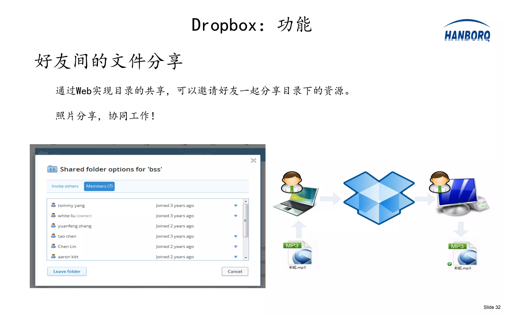 Dropbox：功能
好友间的文件分享
 通过Web实现目录的共享，可以邀请好友一起分享目录下的资源。

 照片分享，协同工作！




                                  Slide 32
 