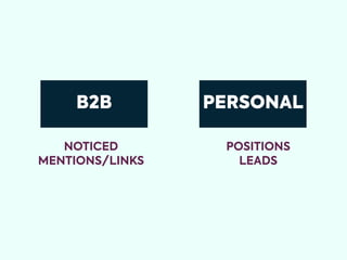 NOTICED
MENTIONS/LINKS
POSITIONS
LEADS
B2B PERSONAL
 