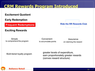 CRM Rewards Program Introduced
Excitement Quotient
Early Redemption
Ride the RR Rewards Club

Frequent Redemptions
Exciting Rewards
Simple
to comprehend the program

Multi-tiered loyalty program

Reliance Retail

Convenient
to accumulate points

Assurance
on claiming the reward

greater levels of expenditure,
earn proportionately greater rewards
(convex reward structure)

10

 