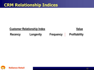 CRM Relationship Indices

Customer Relationship Index
Recency

Reliance Retail

Longevity

Value
Frequency

Profitability

12

 