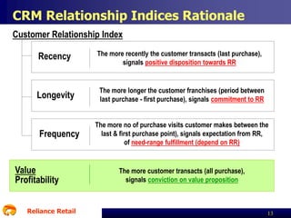 CRM Relationship Indices Rationale
Customer Relationship Index
Recency

Longevity

Frequency

Value
Profitability
Reliance Retail

The more recently the customer transacts (last purchase),
signals positive disposition towards RR

The more longer the customer franchises (period between
last purchase - first purchase), signals commitment to RR
The more no of purchase visits customer makes between the
last & first purchase point), signals expectation from RR,
of need-range fulfillment (depend on RR)

The more customer transacts (all purchase),
signals conviction on value proposition

13

 