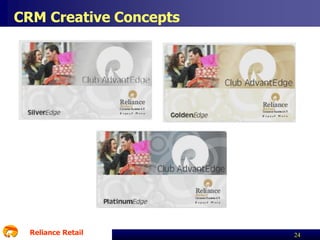 CRM Creative Concepts

Reliance Retail

24

 