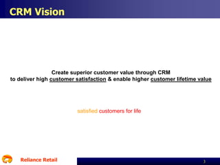 CRM Vision

Create superior customer value through CRM
to deliver high customer satisfaction & enable higher customer lifetime value

satisfied customers for life

Reliance Retail

3

 