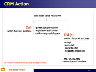 CRM Action
transaction value > Rs10,000

Call
within 2 days of purchase

- patronage appreciation
- experience satisfaction
- addressing any info gaps

DM (e)
within 15 days of purchase
- usage
- cross sell
- rewards offer
- suggestion feedback

Rs 100 ( Investment for Relationship Build per Contact )
Reliance Retail

M3 , M6, M9, M12
- events/promo’s mailers

44

 