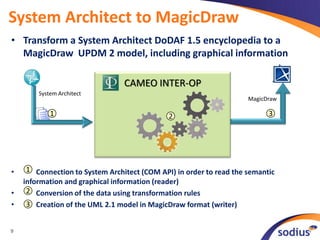 Cameo Workbench | PDF