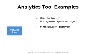 Analytics Tool Examples
Webinar: How To Build Data-Informed Products by @herbigt
Heatmaps
● Used by Product Managers and U...