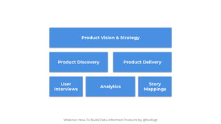 Product Vision & Strategy
Product Discovery Product Delivery
Analytics
Story
Mappings
User
Interviews
Webinar: How To Buil...