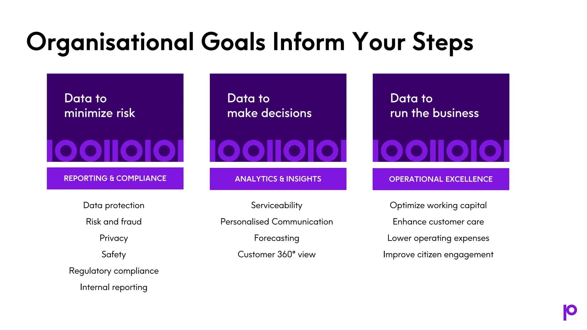 Organisational Goals Inform Your Steps
Data to
minimize risk
Data to
make decisions
Data to
run the business
REPORTING & COMPLIANCE ANALYTICS & INSIGHTS OPERATIONAL EXCELLENCE
Data protection
Risk and fraud
Privacy
Safety
Regulatory compliance
Internal reporting
Serviceability
Personalised Communication
Forecasting
Customer 360° view
Optimize working capital
Enhance customer care
Lower operating expenses
Improve citizen engagement
 
