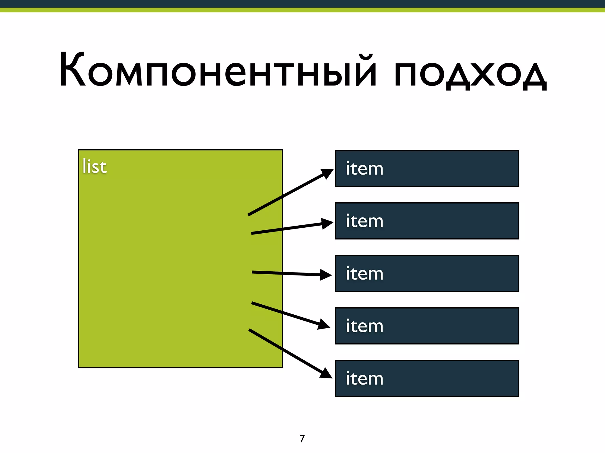 Компонентный подход
list

item
item
item
item
item
7

 