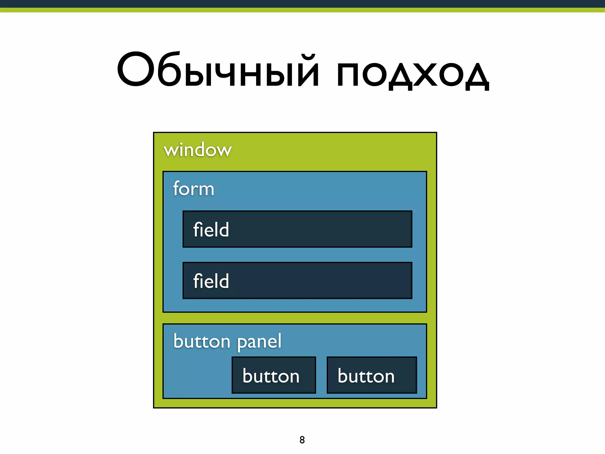 Обычный подход
window
form
ﬁeld
ﬁeld
button panel
button
8

button

 