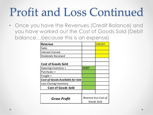how to calculate profit or loss