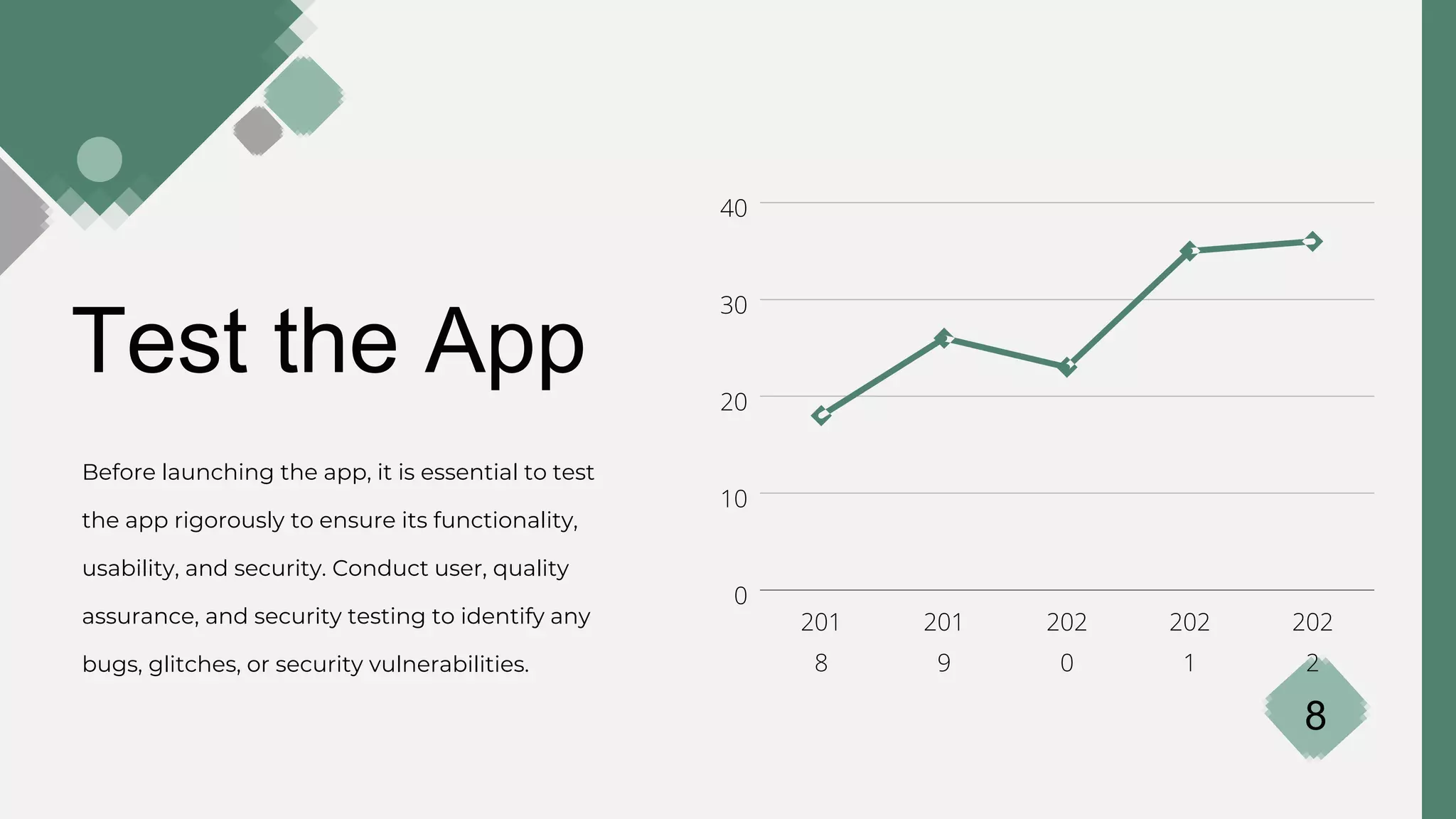 Test the App
Before launching the app, it is essential to test
the app rigorously to ensure its functionality,
usability, and security. Conduct user, quality
assurance, and security testing to identify any
bugs, glitches, or security vulnerabilities.
8
201
8
201
9
202
0
202
1
202
2
40
30
20
10
0
 