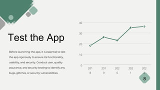 Test the App
Before launching the app, it is essential to test
the app rigorously to ensure its functionality,
usability, and security. Conduct user, quality
assurance, and security testing to identify any
bugs, glitches, or security vulnerabilities.
8
201
8
201
9
202
0
202
1
202
2
40
30
20
10
0
 
