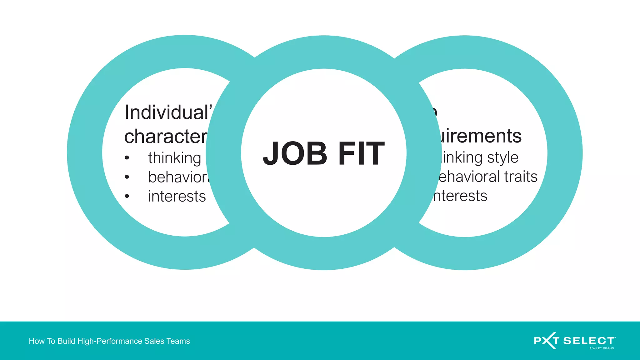 How To Build High-Performance Sales Teams
Individual’s
characteristics
• thinking style
• behavioral traits
• interests
Job
requirements
• thinking style
• behavioral traits
• interests
JOB FIT
 