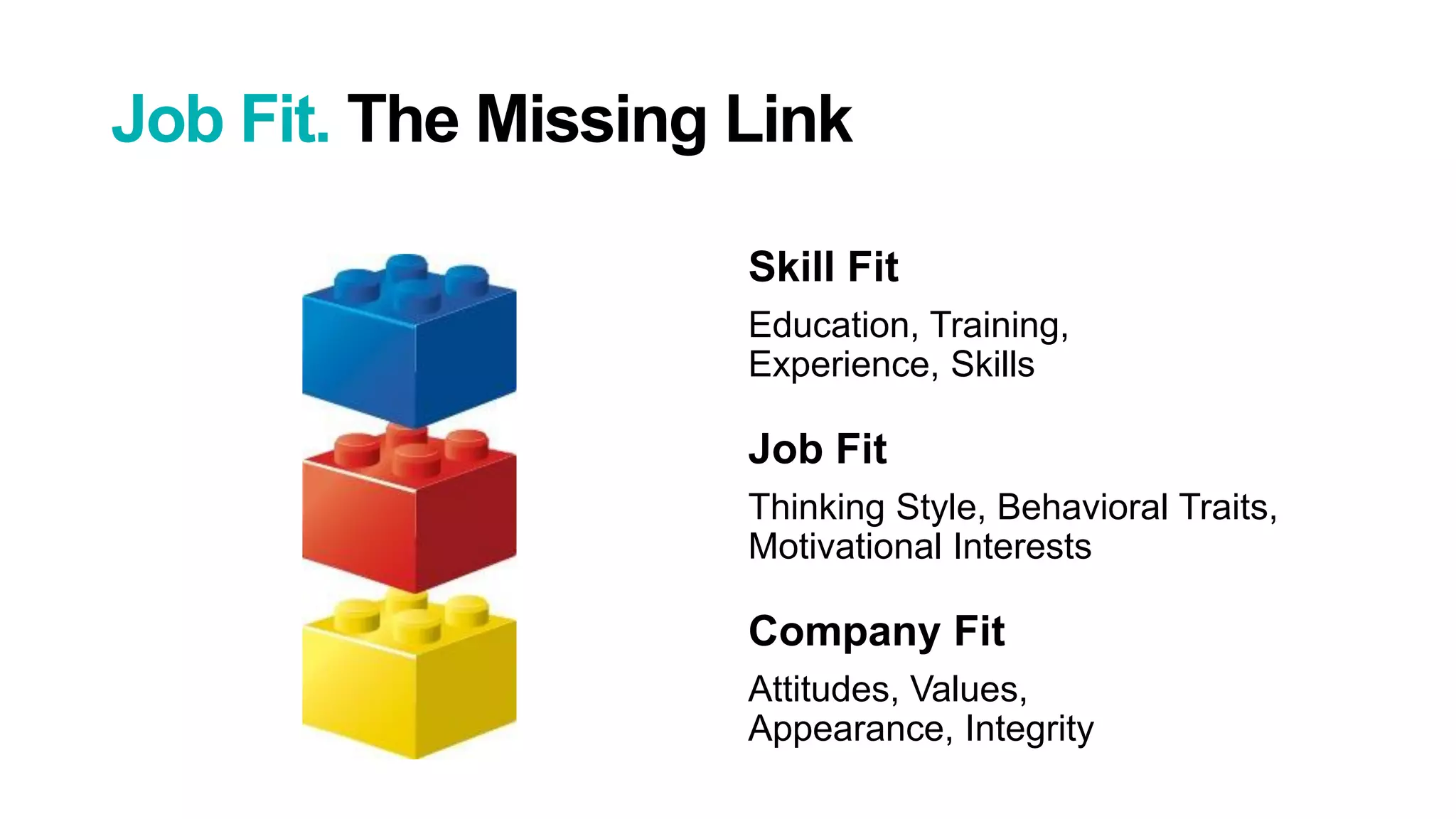 13
Skill Fit
Education, Training,
Experience, Skills
Job Fit
Thinking Style, Behavioral Traits,
Motivational Interests
Company Fit
Attitudes, Values,
Appearance, Integrity
Job Fit. The Missing Link
 