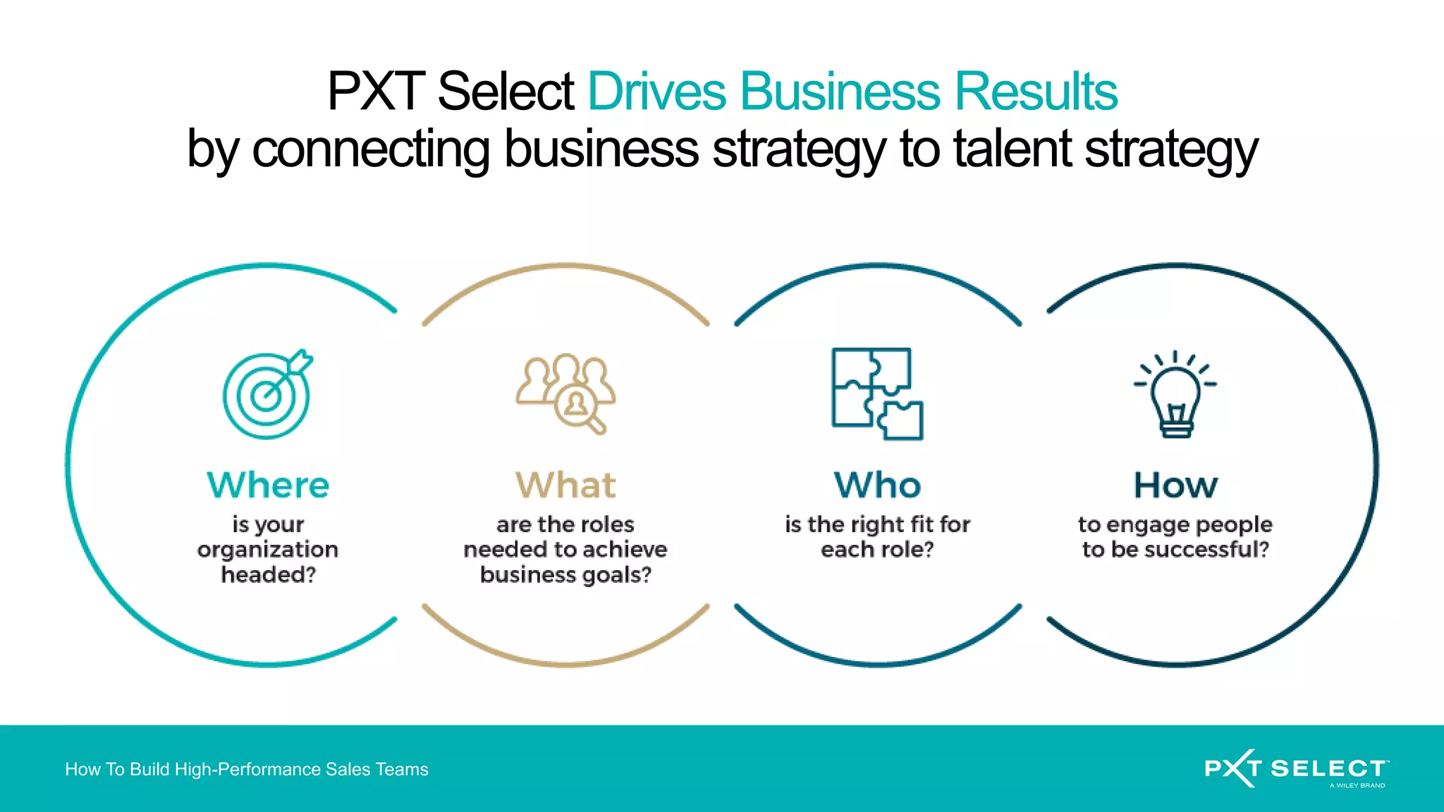 How To Build High-Performance Sales Teams
PXT Select Drives Business Results
by connecting business strategy to talent strategy
 