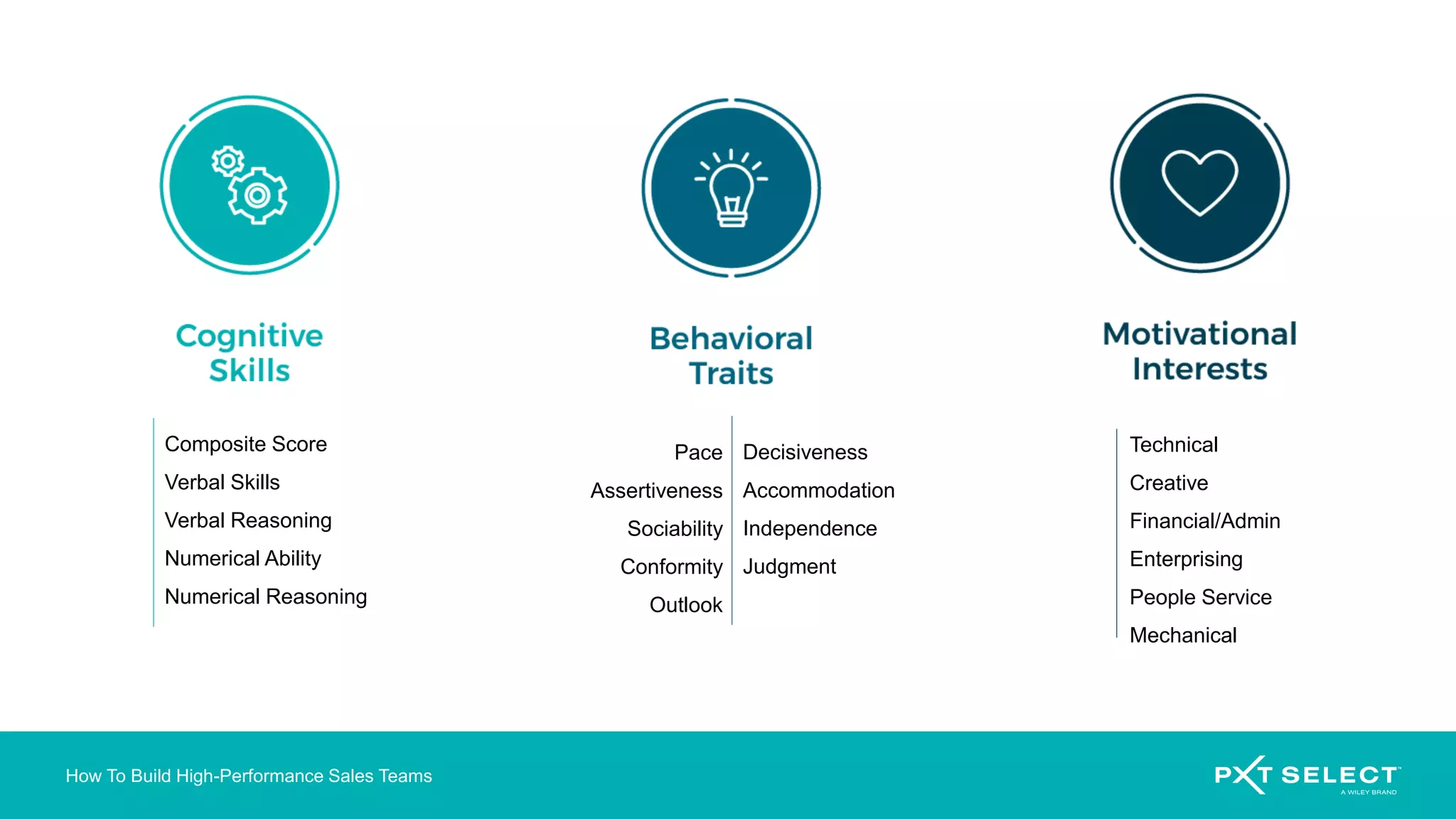 How To Build High-Performance Sales Teams
Pace
Assertiveness
Sociability
Conformity
Outlook
Composite Score
Verbal Skills
Verbal Reasoning
Numerical Ability
Numerical Reasoning
Decisiveness
Accommodation
Independence
Judgment
Technical
Creative
Financial/Admin
Enterprising
People Service
Mechanical
 