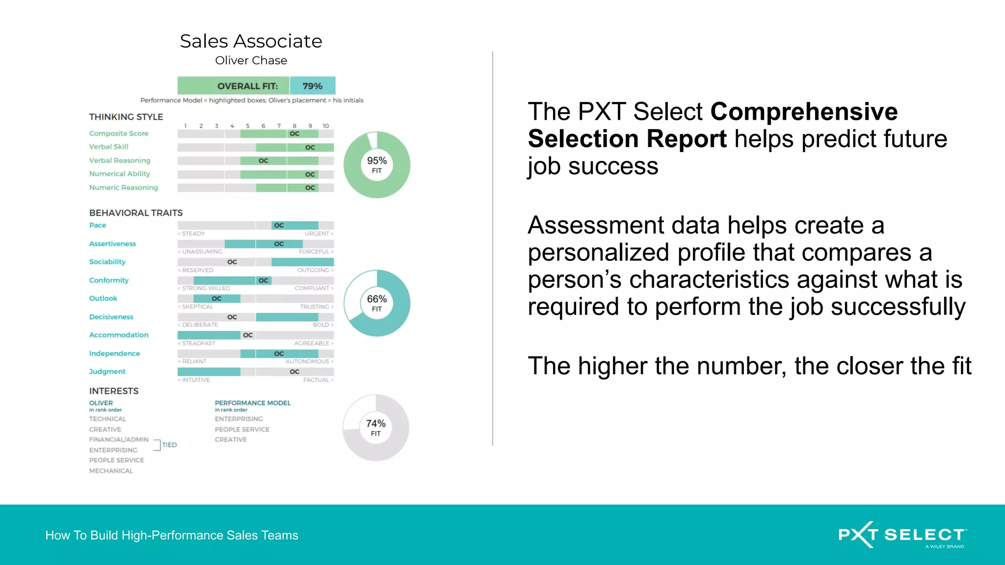 How To Build High-Performance Sales Teams
The PXT Select Comprehensive
Selection Report helps predict future
job success
Assessment data helps create a
personalized profile that compares a
person’s characteristics against what is
required to perform the job successfully
The higher the number, the closer the fit
Sales Associate
Oliver Chase
 