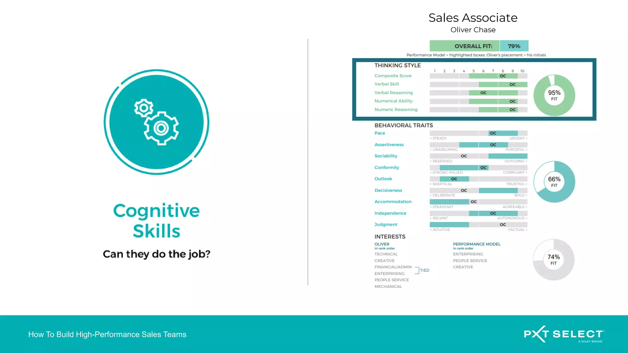How To Build High-Performance Sales Teams
Sales Associate
Oliver Chase
 