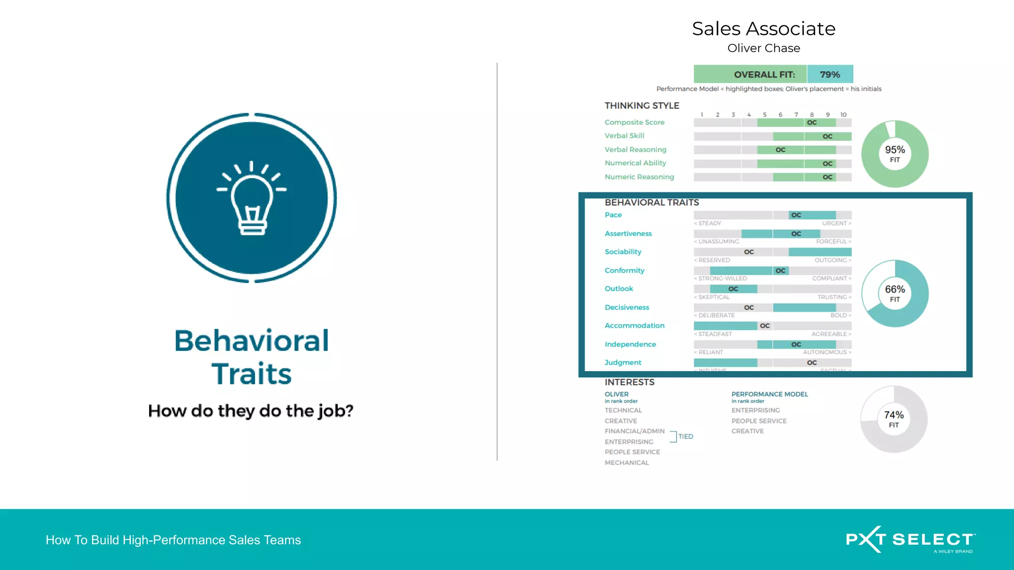How To Build High-Performance Sales Teams
Sales Associate
Oliver Chase
 