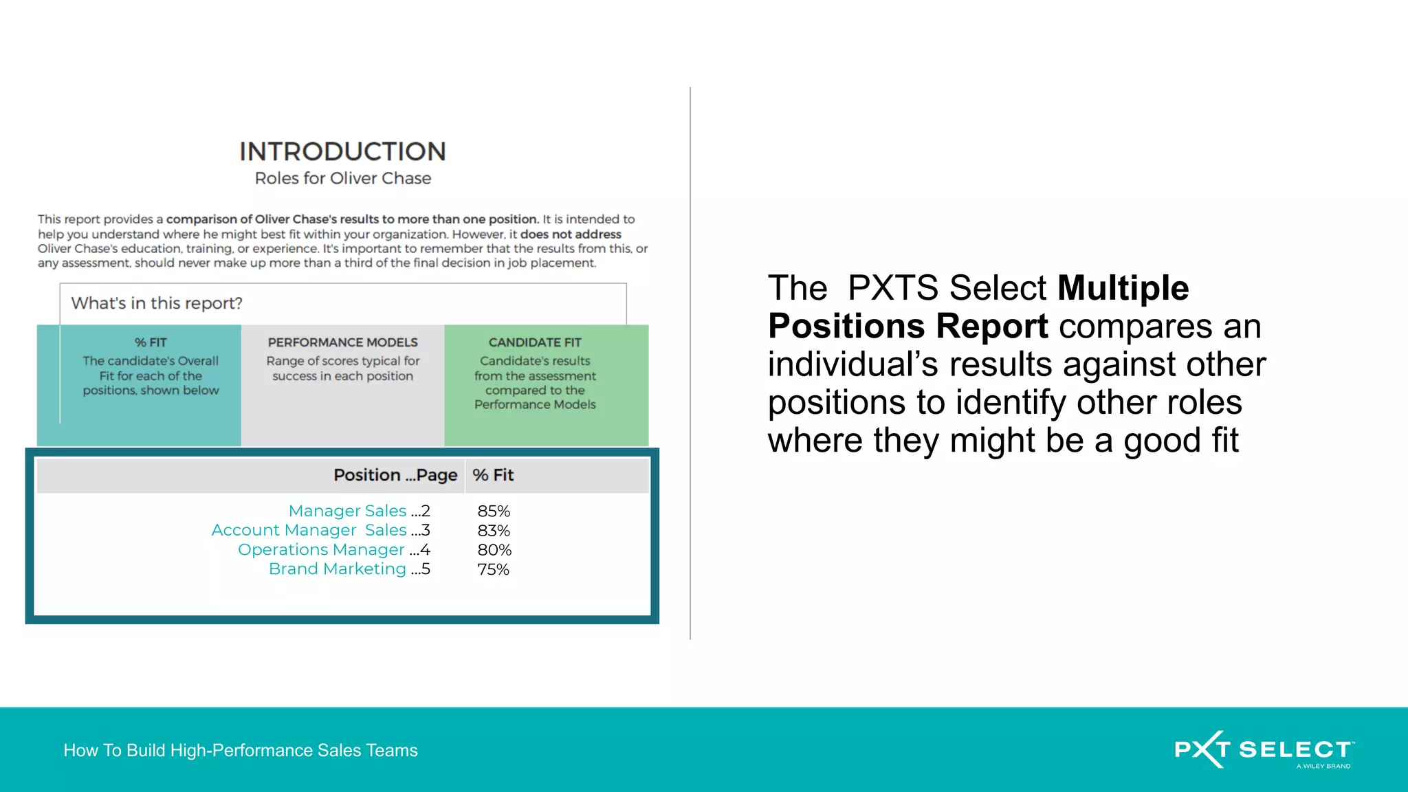How To Build High-Performance Sales Teams
The PXTS Select Multiple
Positions Report compares an
individual’s results against other
positions to identify other roles
where they might be a good fit
85%
83%
80%
75%
Manager Sales …2
Account Manager Sales …3
Operations Manager …4
Brand Marketing …5
 