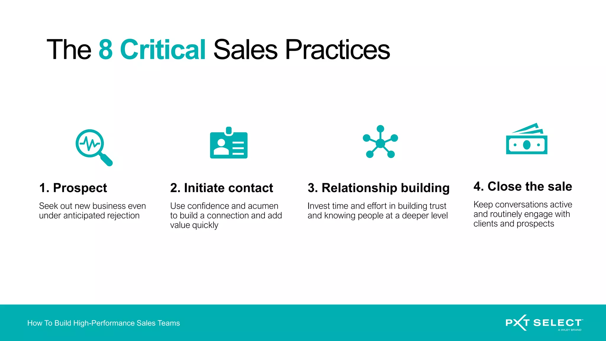 How To Build High-Performance Sales Teams
1. Prospect
Seek out new business even
under anticipated rejection
2. Initiate contact
Use confidence and acumen
to build a connection and add
value quickly
3. Relationship building
Invest time and effort in building trust
and knowing people at a deeper level
4. Close the sale
Keep conversations active
and routinely engage with
clients and prospects
The 8 Critical Sales Practices
 