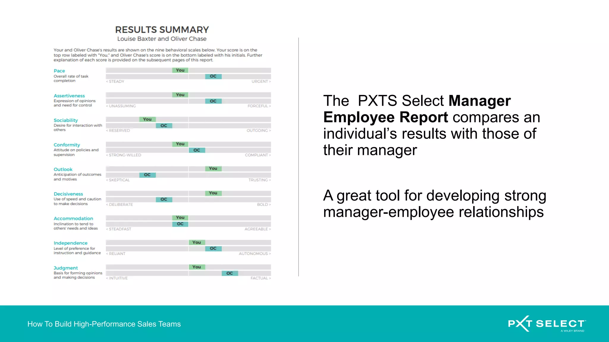How To Build High-Performance Sales Teams
The PXTS Select Manager
Employee Report compares an
individual’s results with those of
their manager
A great tool for developing strong
manager-employee relationships
 