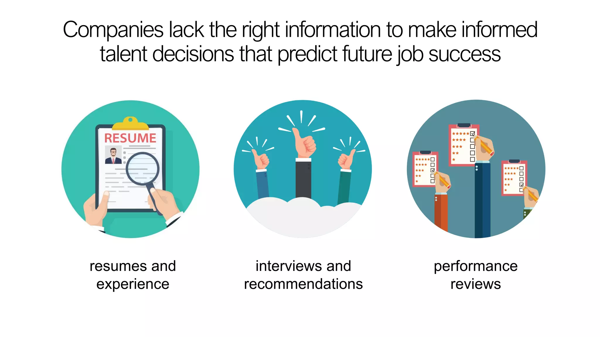 Companies lack the right information to make informed
talent decisions that predict future job success
resumes and
experience
interviews and
recommendations
performance
reviews
 