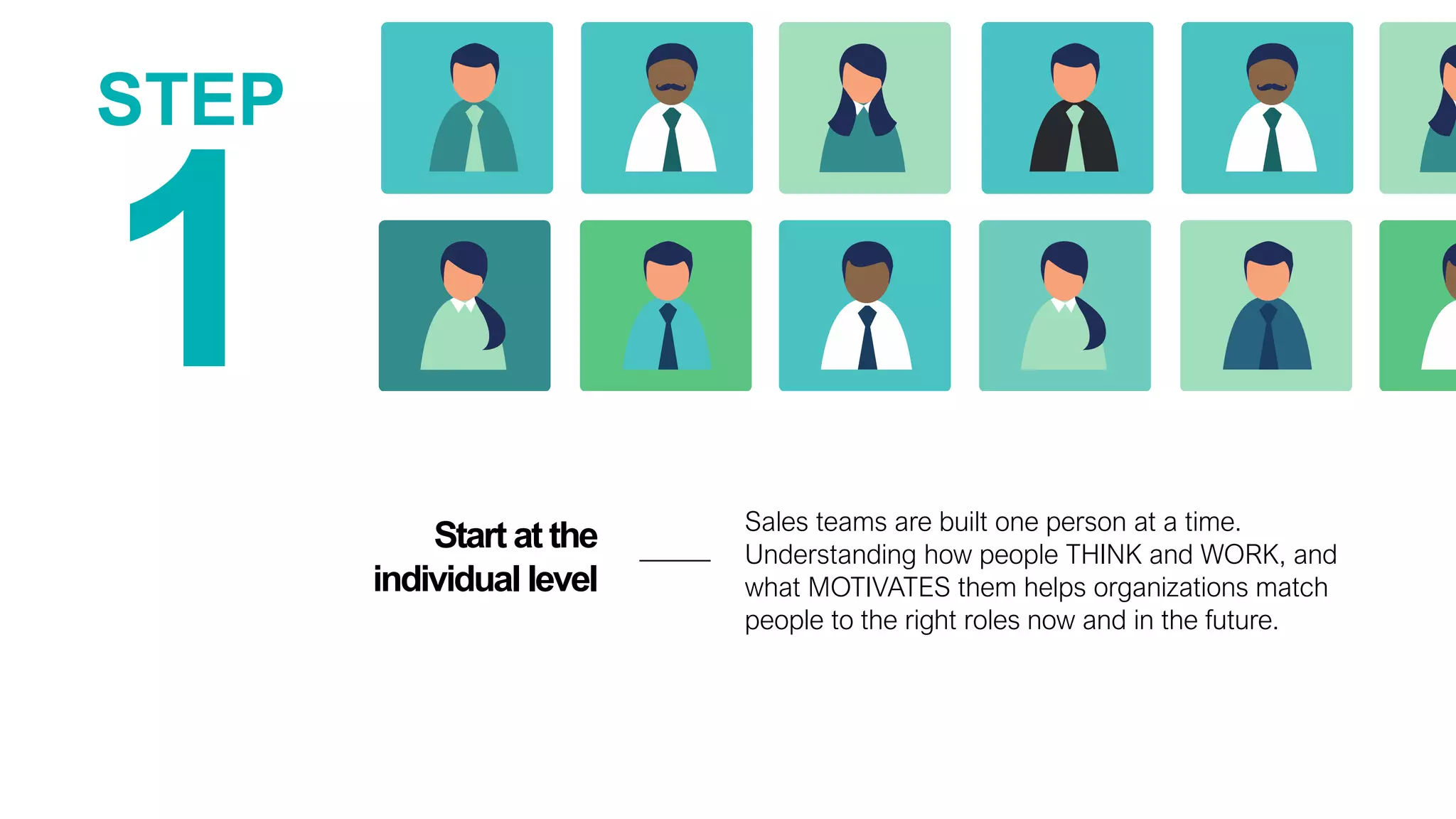 Start at the
individual level
Sales teams are built one person at a time.
Understanding how people THINK and WORK, and
what MOTIVATES them helps organizations match
people to the right roles now and in the future.
STEP
1
 