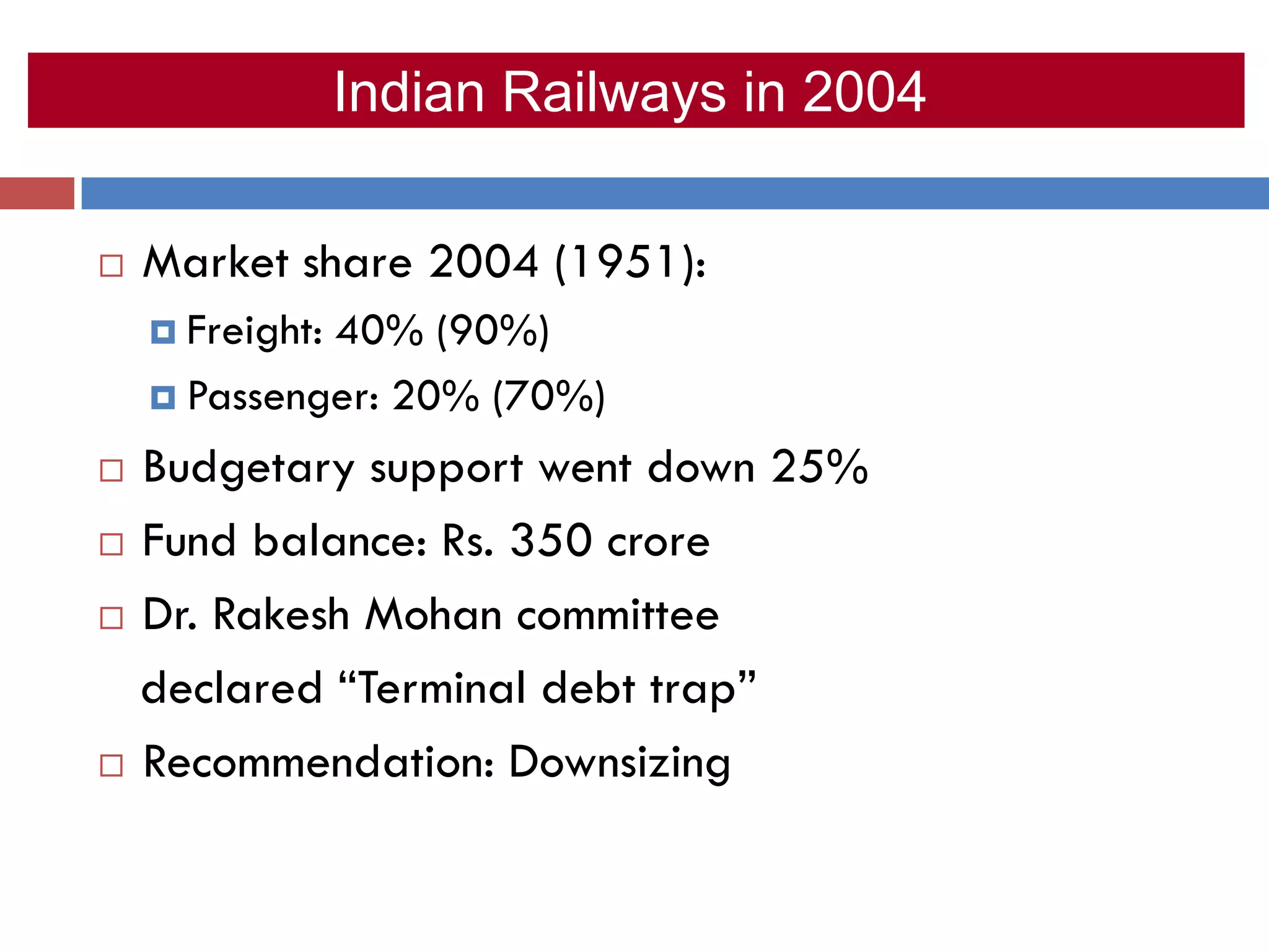 Indian Railways in 2004

   Market share 2004 (1951):
     Freight:
             40% (90%)
     Passenger: 20% (70%)

 Budgetary support went down 25%
 Fund balance: Rs. 350 crore

 Dr. Rakesh Mohan committee

  declared “Terminal debt trap”
 Recommendation: Downsizing
 
