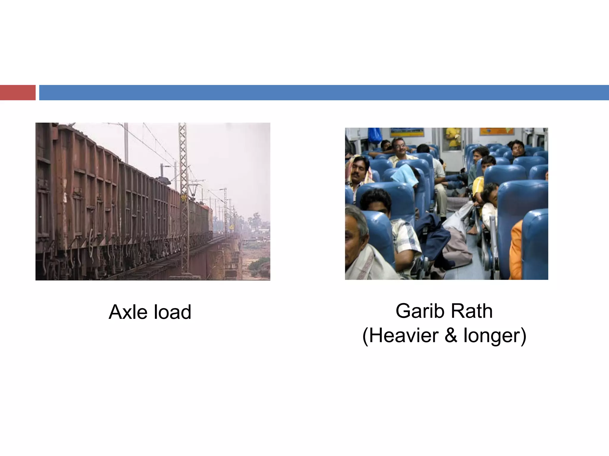 Axle load      Garib Rath
            (Heavier & longer)
 