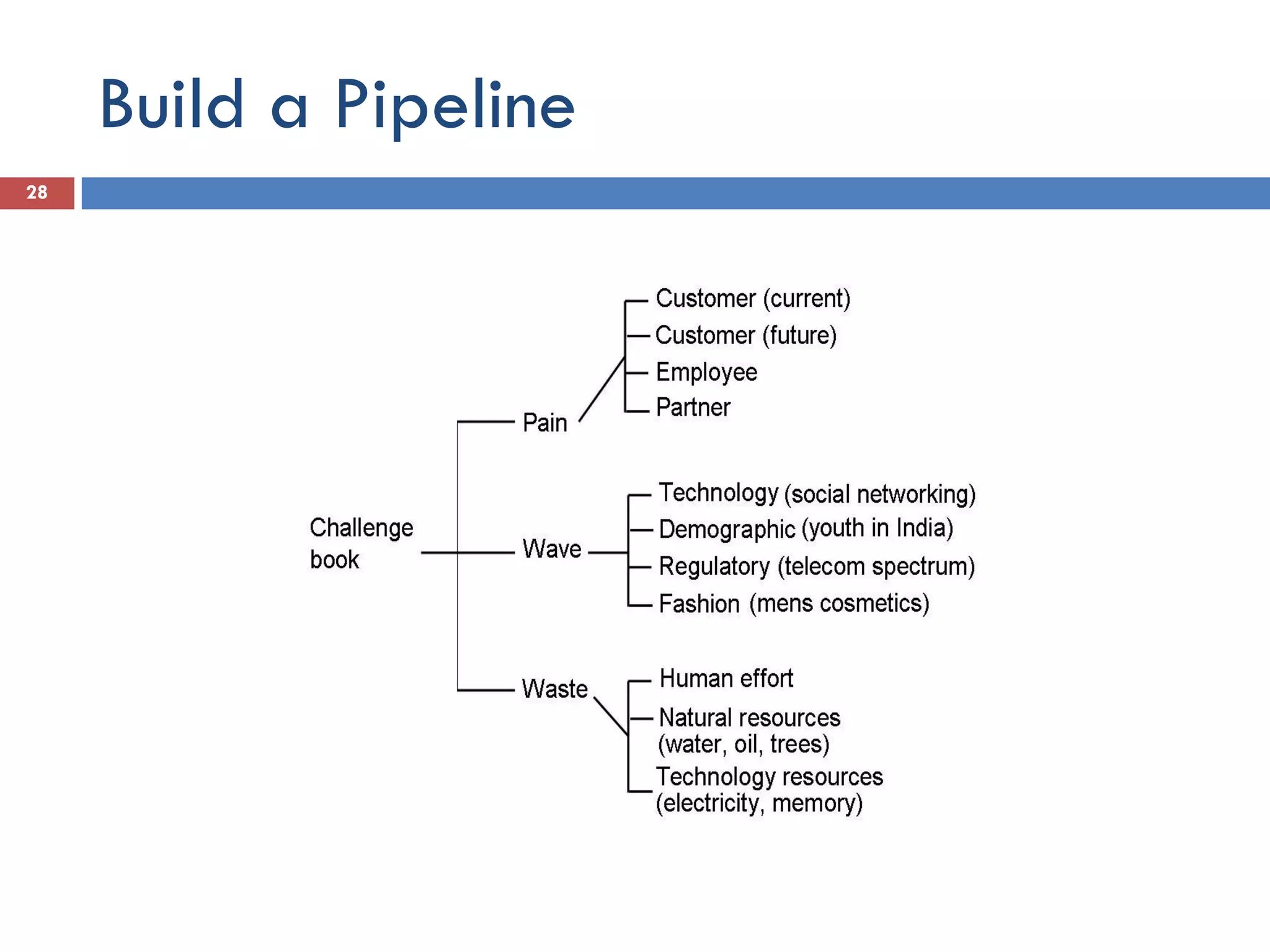 Build a Pipeline
28
 