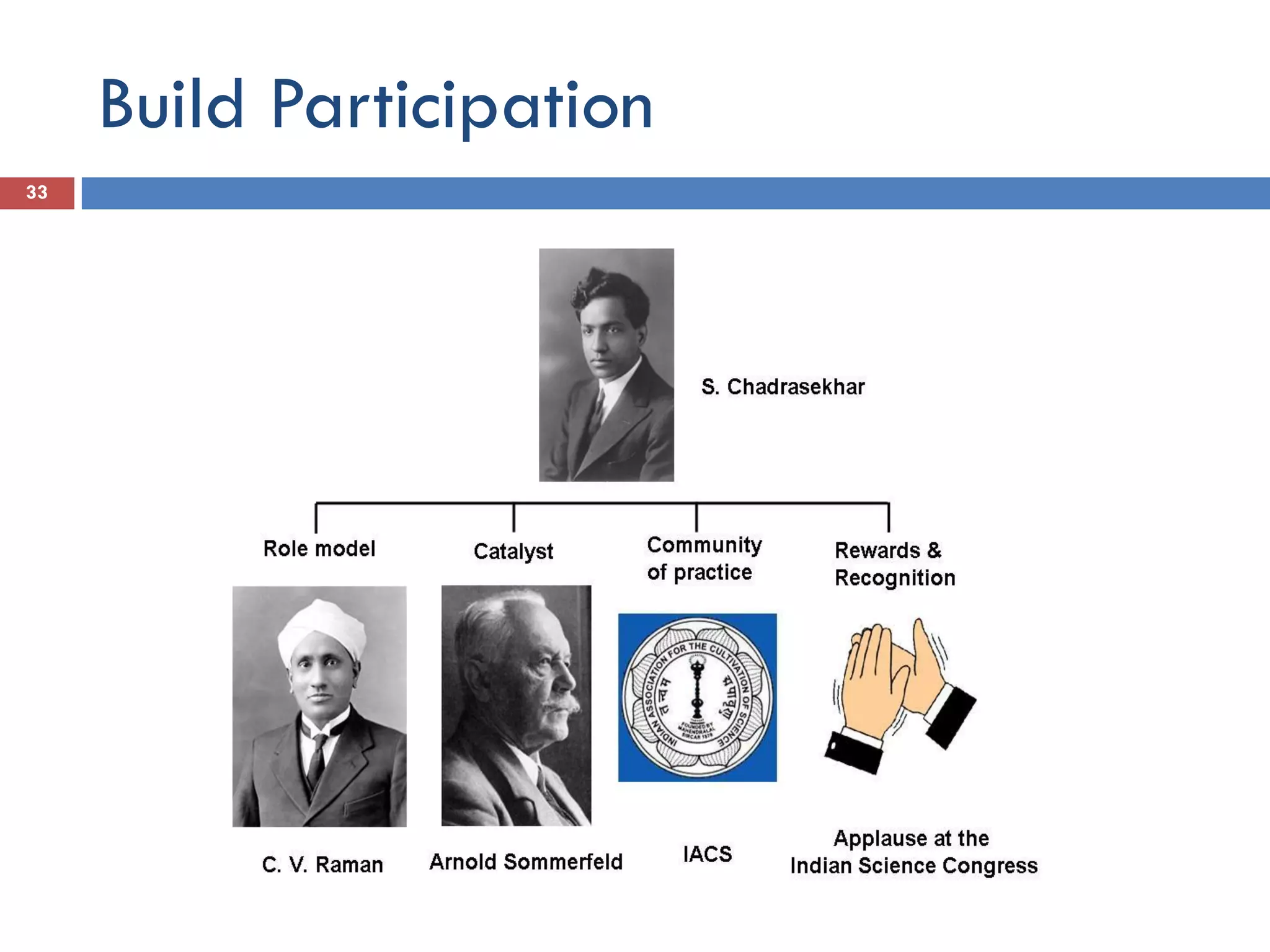 Build Participation
33
 