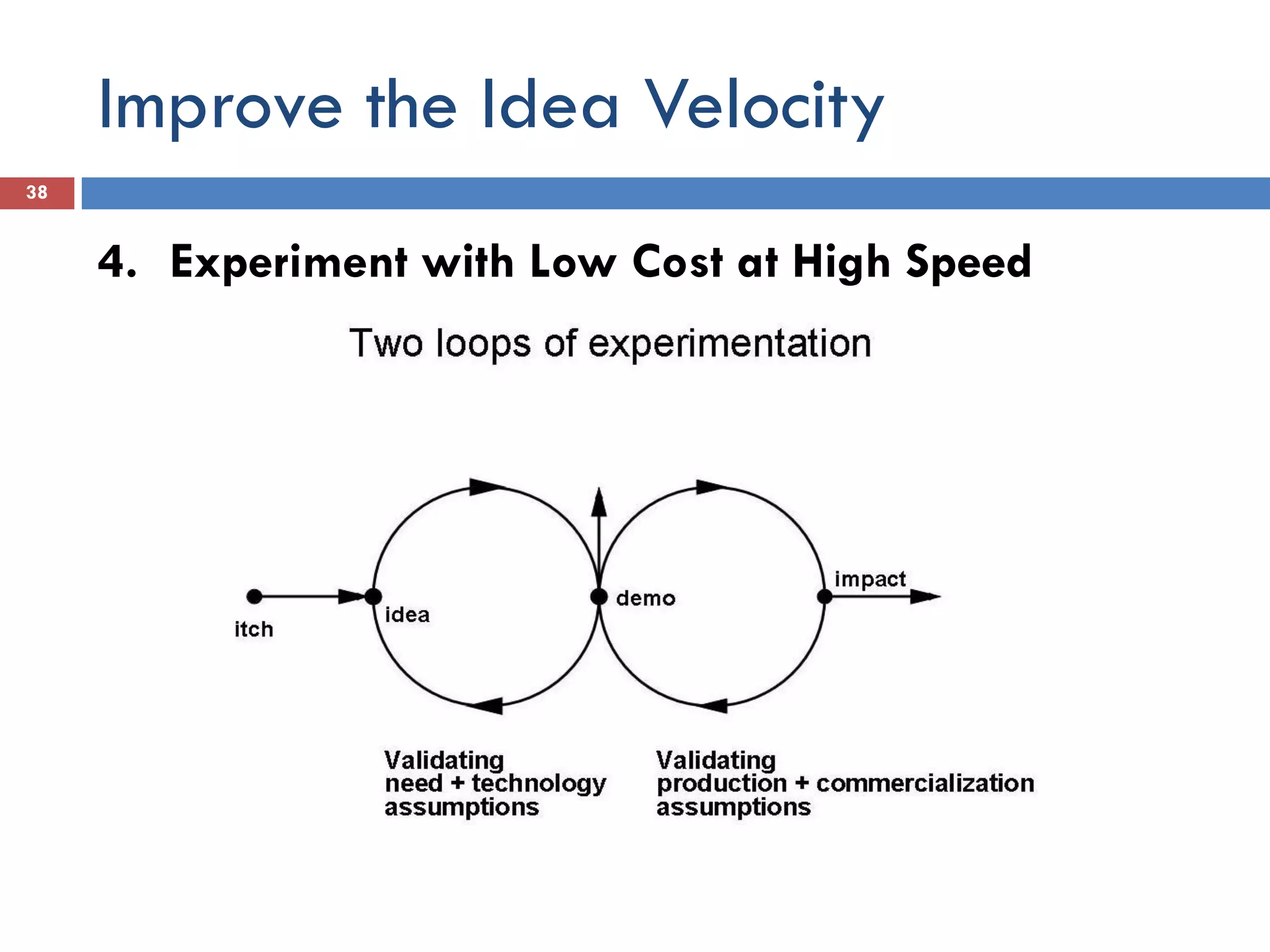 Improve the Idea Velocity
38


     4. Experiment with Low Cost at High Speed
 