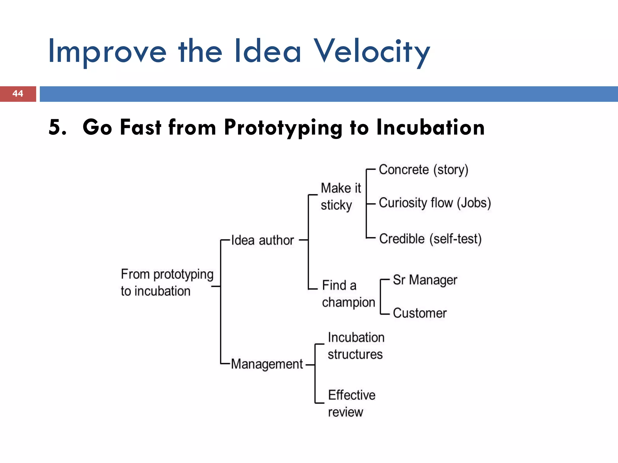Improve the Idea Velocity
44


     5. Go Fast from Prototyping to Incubation
 