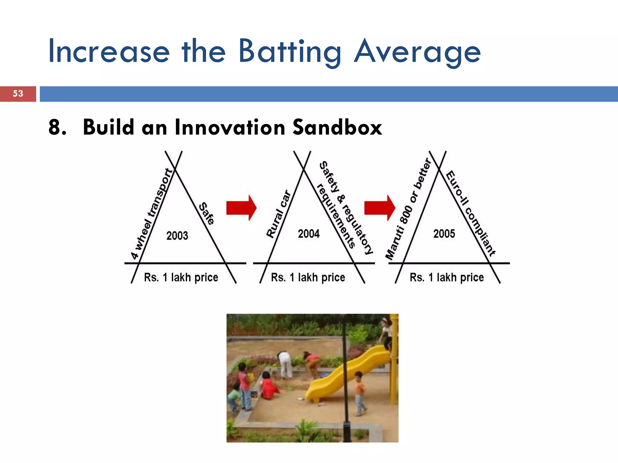 Increase the Batting Average
53


     8. Build an Innovation Sandbox
 