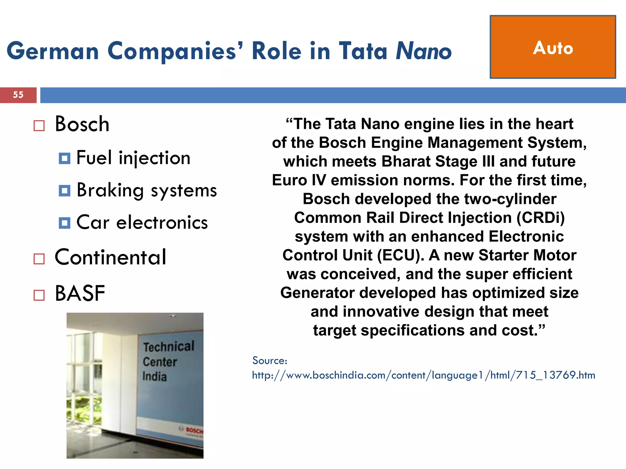 German Companies’ Role in Tata Nano                                            Auto

55


        Bosch                    “The Tata Nano engine lies in the heart
                                of the Bosch Engine Management System,
          Fuelinjection         which meets Bharat Stage III and future
                                Euro IV emission norms. For the first time,
          Braking systems           Bosch developed the two-cylinder
          Car electronics          Common Rail Direct Injection (CRDi)
                                    system with an enhanced Electronic
        Continental             Control Unit (ECU). A new Starter Motor
                                  was conceived, and the super efficient
        BASF                    Generator developed has optimized size
                                      and innovative design that meet
                                      target specifications and cost.”
                             Source:
                             http://www.boschindia.com/content/language1/html/715_13769.htm
 