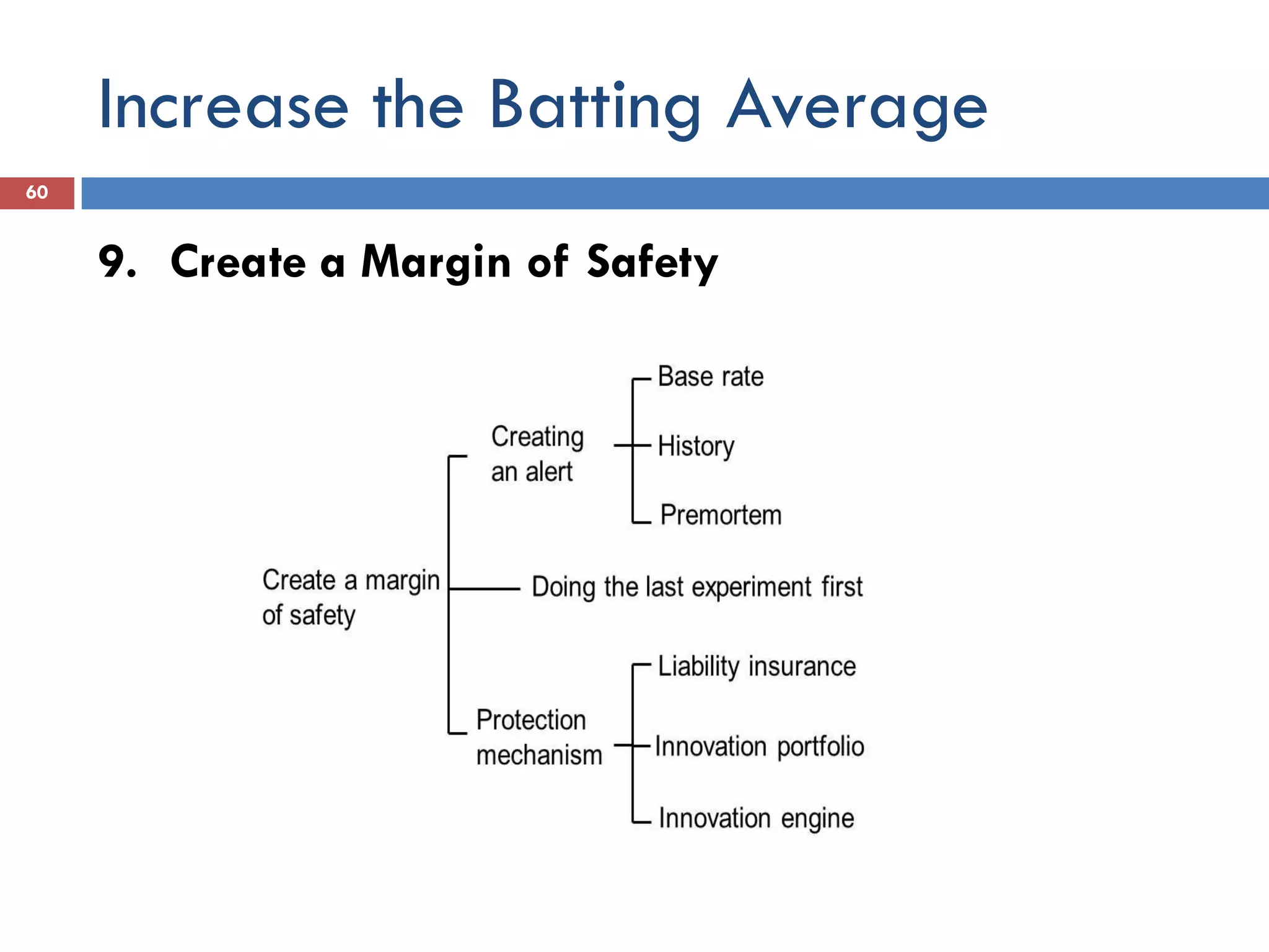 Increase the Batting Average
60


     9. Create a Margin of Safety
 