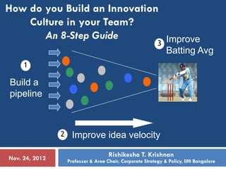 How do you Build an Innovation
    Culture in your Team?
       An 8-Step Guide
                              3 Improve
                                                                Batting Avg
     1

Build a
pipeline



                2     Improve idea velocity
                                      Rishikesha T. Krishnan
Nov. 24, 2012       Professor & Area Chair, Corporate Strategy & Policy, IIM Bangalore
 