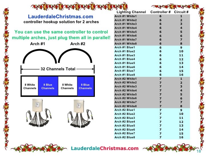 How to build leaping light arches