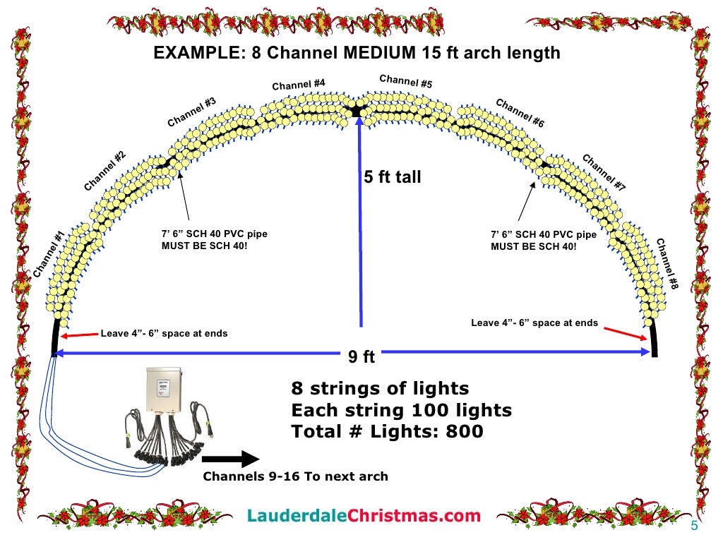 How to build leaping light arches