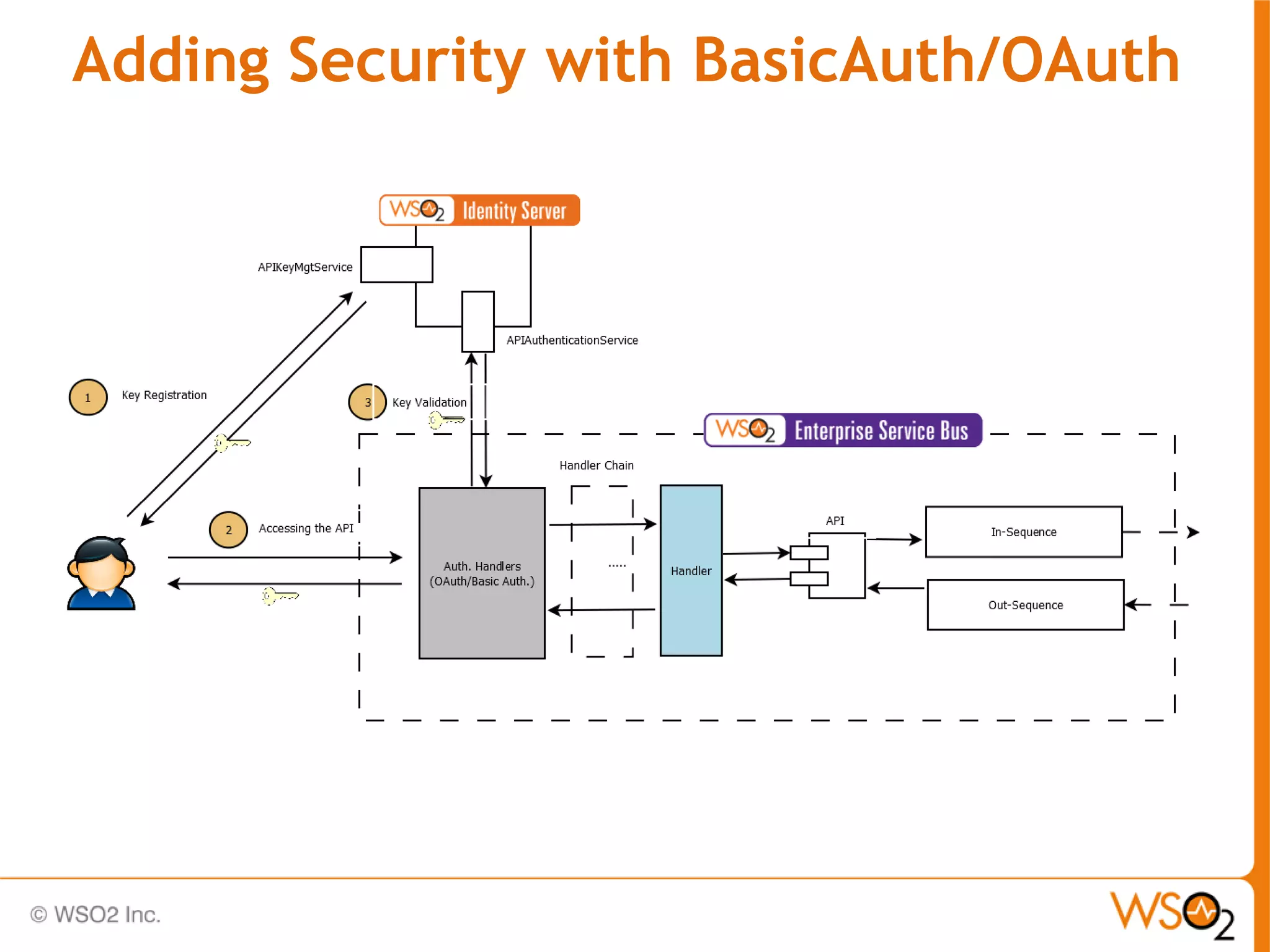 Adding Security with BasicAuth/OAuth
 