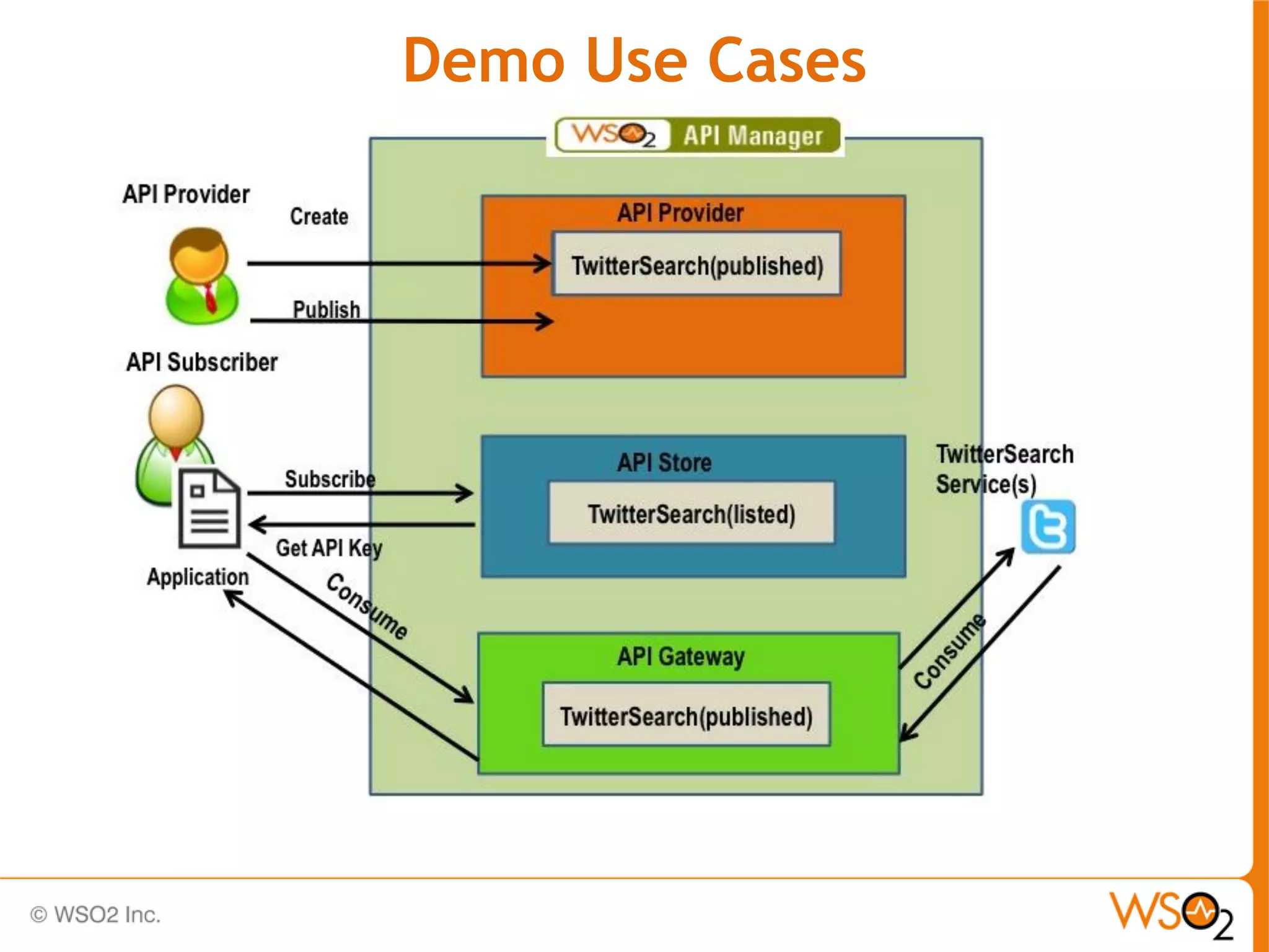 Demo Use Cases
 
