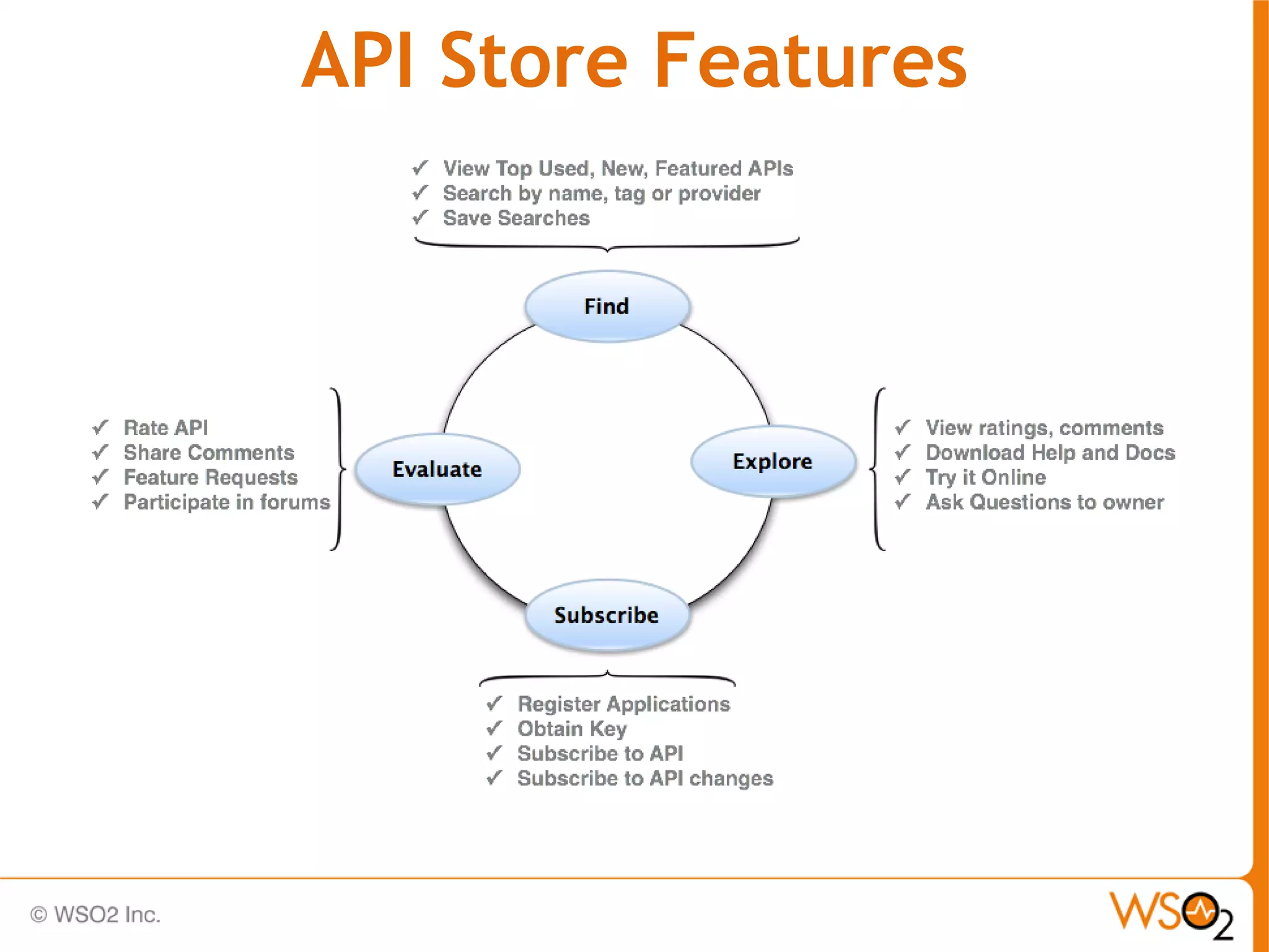 API Store Features
 