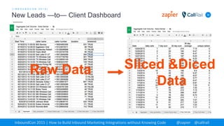 38
[ I N B O U N D C O N 2 0 1 5 ]
New Leads —to— Client Dashboard
InboundCon 2015 | How to Build Inbound Marketing Integrations without Knowing Code @zapier @callrail
Raw Data Sliced &Diced
Data
 