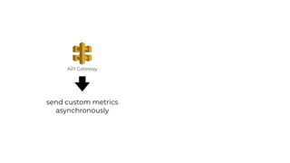 API Gateway
send custom metrics
asynchronously
 